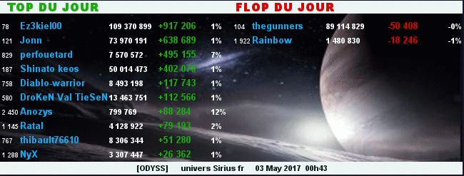 TOP/FLOP DU JOUR - ALLIANCE ODYSS 487898TopFlop03052017