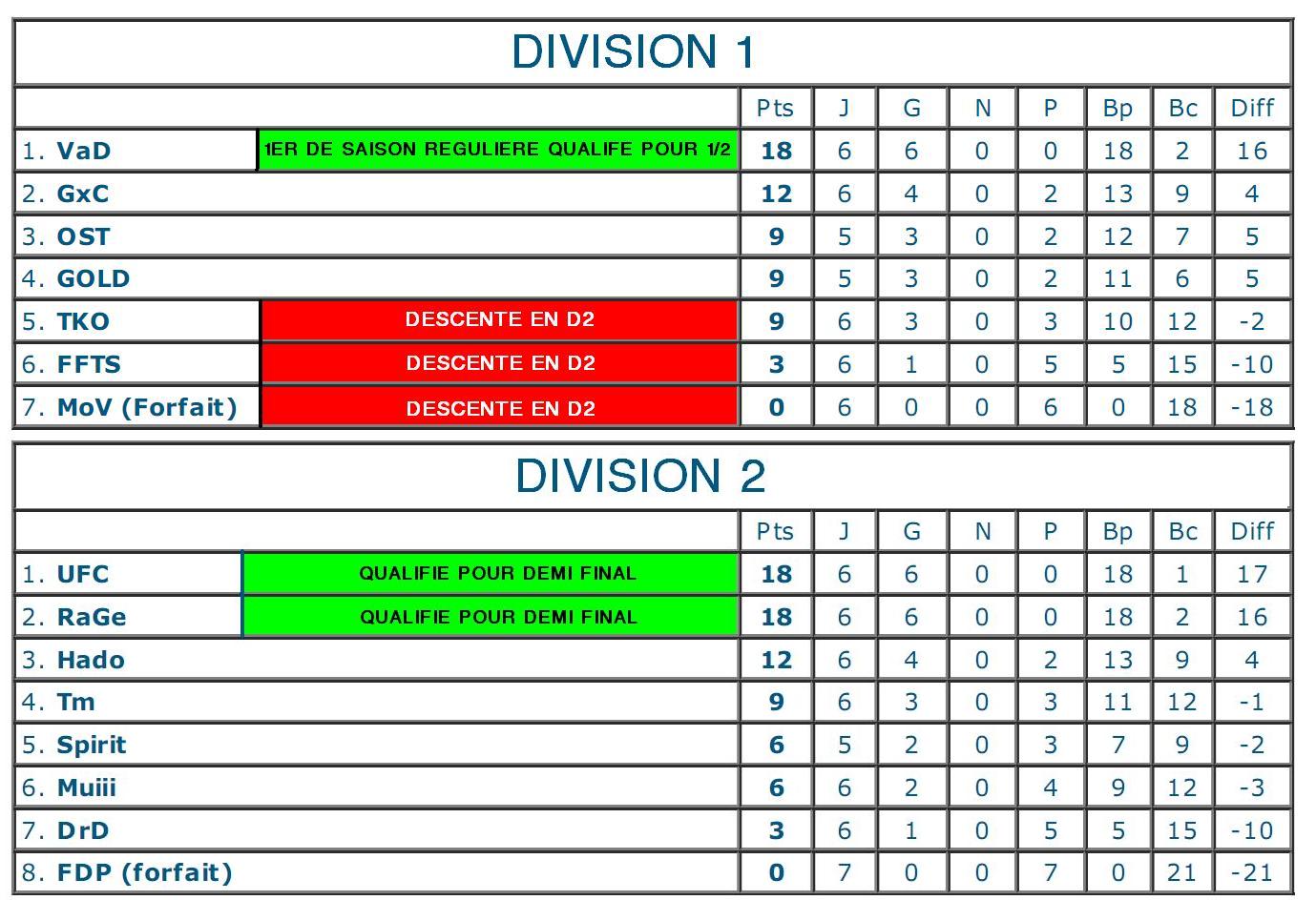 [X360] LEAGUE SFFT SAISON 2 488865SFFTLEAGUEJ7