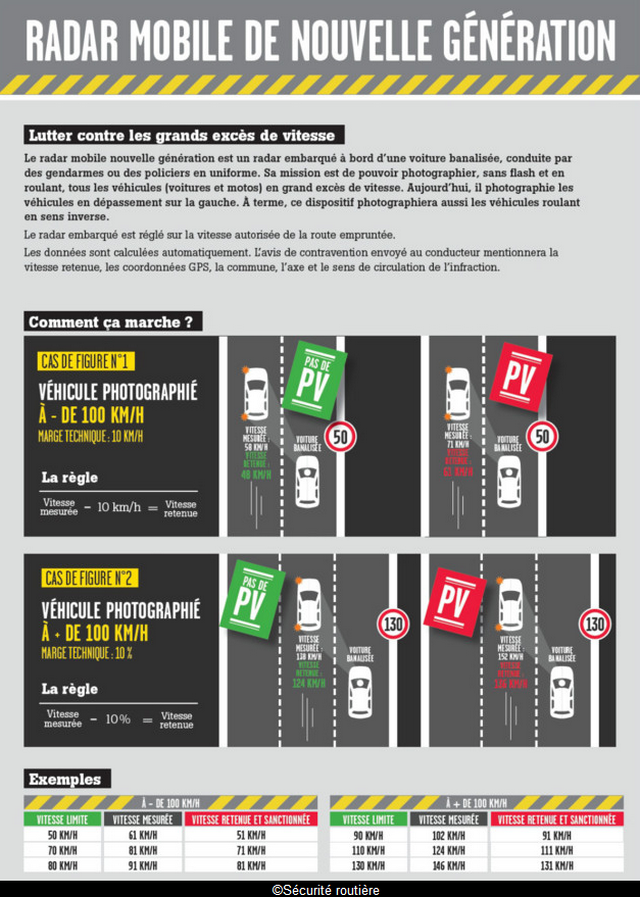 Les Radars Mobiles de Nouvelle Génération arrivent le 15 mars  490553lesradarsinvisiblesarrivent4