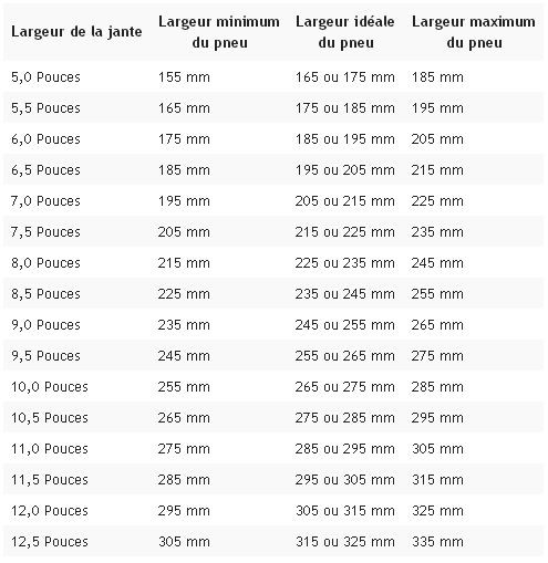 800 VN - Quelle largeur maximum de pneus arrière sur VN800 ?? 492846296710