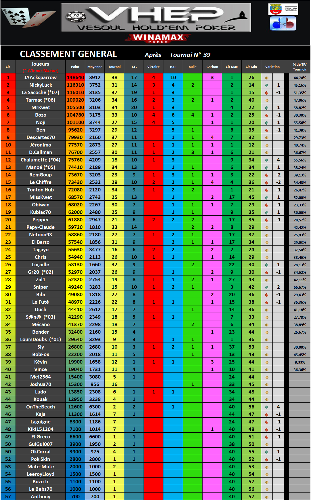 Classement Général 2017 - Qualificatif pour le C.N.I.C 2018 495168Gene39