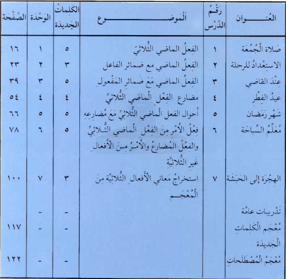 livre - Livre de Sarf - Page 2 495606Sarf1