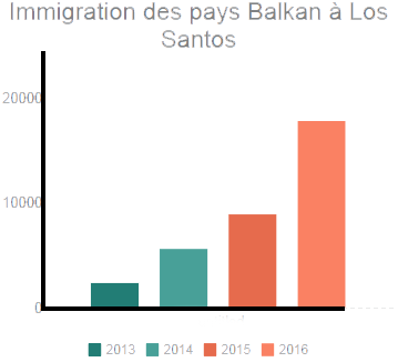 (PEA) Unija imigranta iz Istočne Evrope (UIIE) 497643Immigration