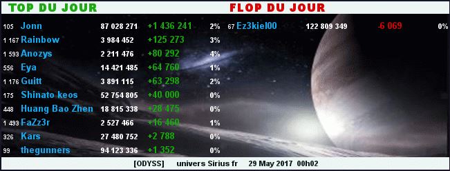 TOP/FLOP DU JOUR - ALLIANCE ODYSS - Page 2 499546TopFlop29052017