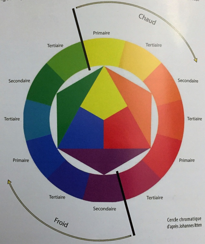 TUTO - Les enseignements chromatiques... 512660IMG0157