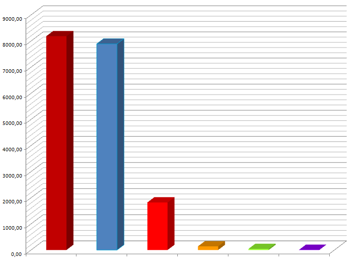 Quelques chiffres pour terminer l'année ... 515558MOYMEMBRES