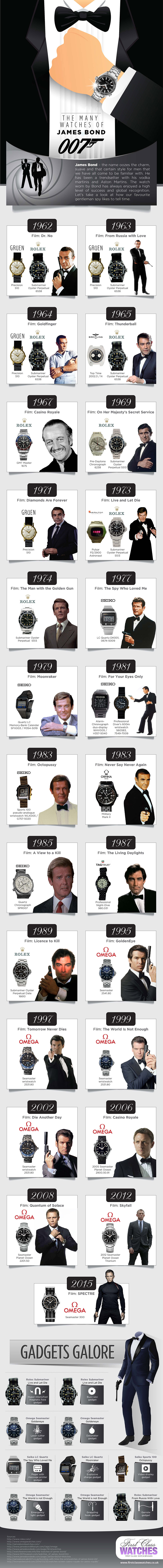 moins de 500 - Toutes les montres de James Bond... 518103ThemanywatchesofJamesBond900width