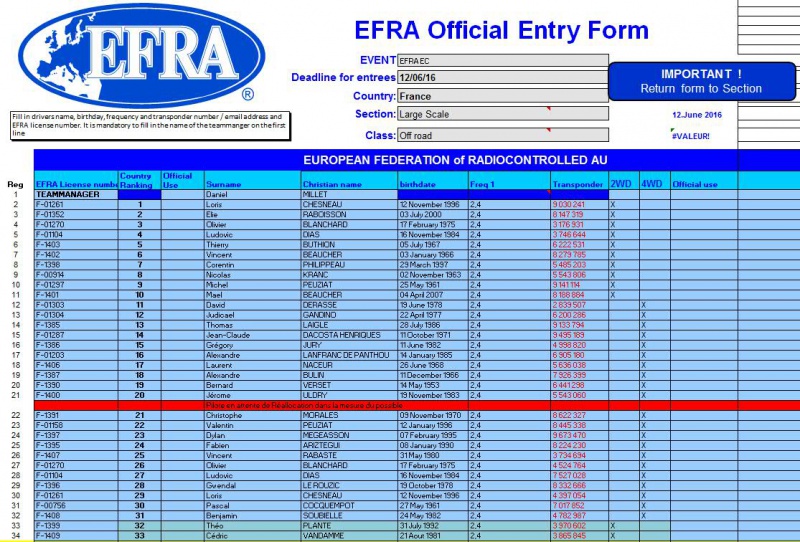 [Championnat d'Europe 2016] Préparation et info 519227Liste