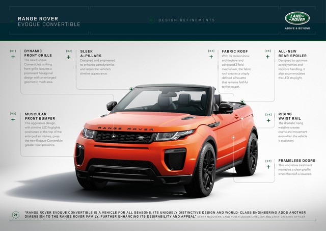 Range Rover Cabriolet, Un SUV Pour Toutes Les Saisons 519522RREVQConvertibleDesignRefinementsInfographic091115