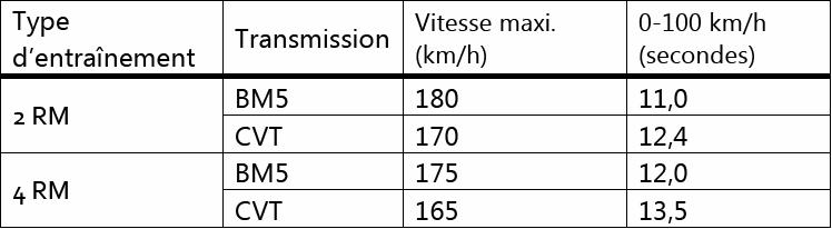 Commercialisation du nouveau SX4 S-CROSS en septembre  521933suzukisx4scross22