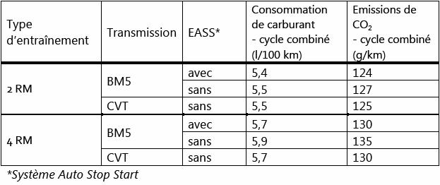 Commercialisation du nouveau SX4 S-CROSS en septembre  522579suzukisx4scross20