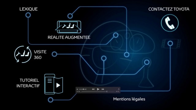 Toyota lance le 1er guide d’utilisation interactif en réalité augmentée sur smartphone 523597TIG4