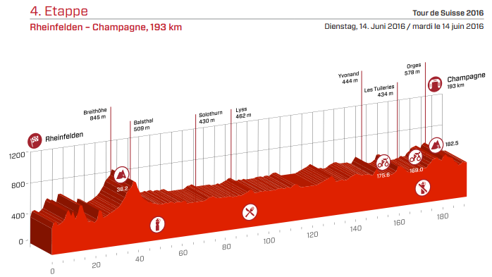 E4 Mar 14/06 Rheinfelden-Champagne 193km départ 12h50 525049Etape4