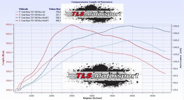 Présentation TLS-Motorsport - Page 2 5271803742742179311349587421375825728n