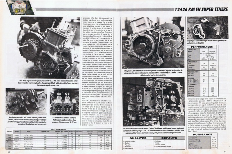 Article Vintage original sur XTZ 750 super ténéré 532309MJ128800x600