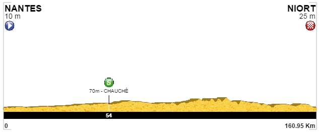 [CONCOURS] Tracer le Tour de France 2018 536834conctdf5