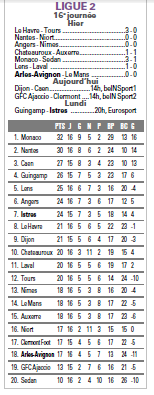 INFOS FOOT MEDITERRANEEN PROS /LIGUE 2  - Page 17 538717Copiede5