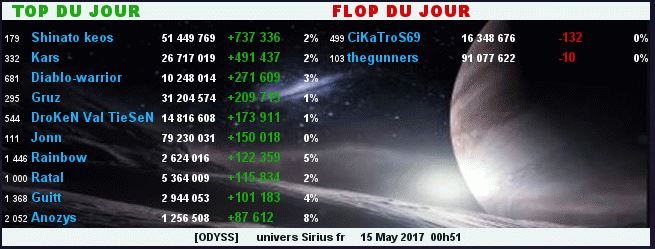 TOP/FLOP DU JOUR - ALLIANCE ODYSS 549485TopFlop15052017