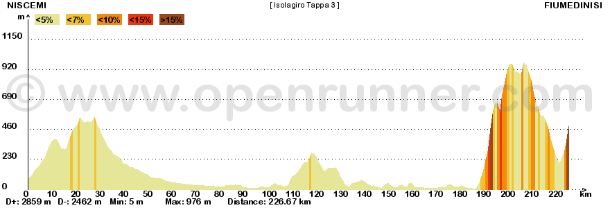 Metà Creazioni - Tappe e Giro 550217IG3