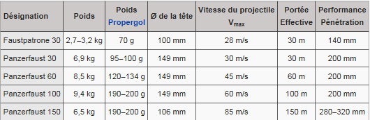 l' Armement allemand. 555721pf602