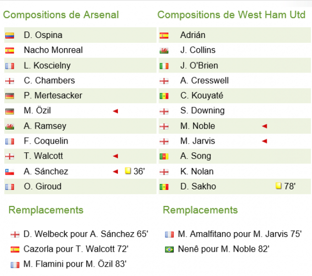 Arsenal - West Ham Utd 14 mars 2015 570644awh