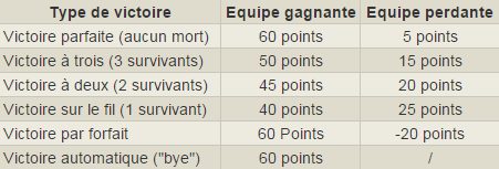 Règles et Inscription pour le tournois 584096pointshcatombe