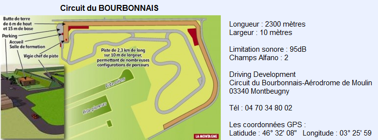 Journée piste au Bourbonnais le 27 Sept 2015 avec 100% Piste 592536BOURBONNAISINFOS