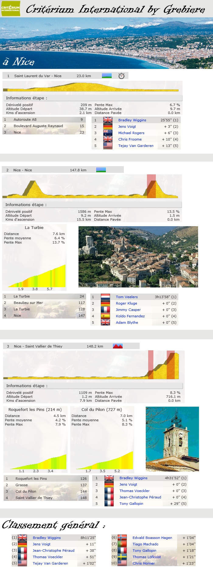 Etapas y zcts de Grebiere : Zcts Luxemburgo 597299profil