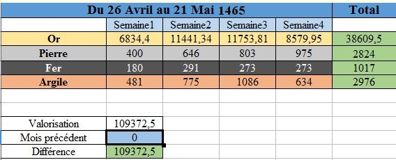 Annonces du Conseil Ducal de Bourgogne - Page 39 598300cam1465