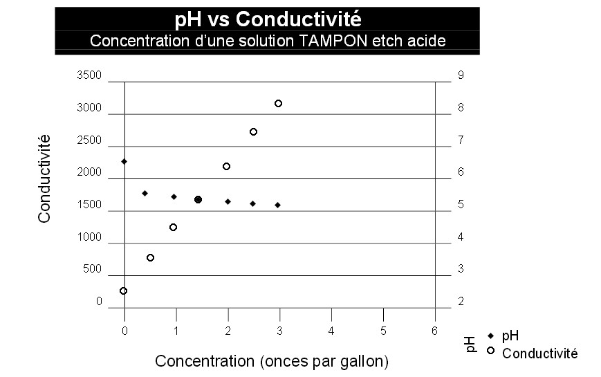 Où placer la sonde du ph-mètre. 605766Sanstitre3