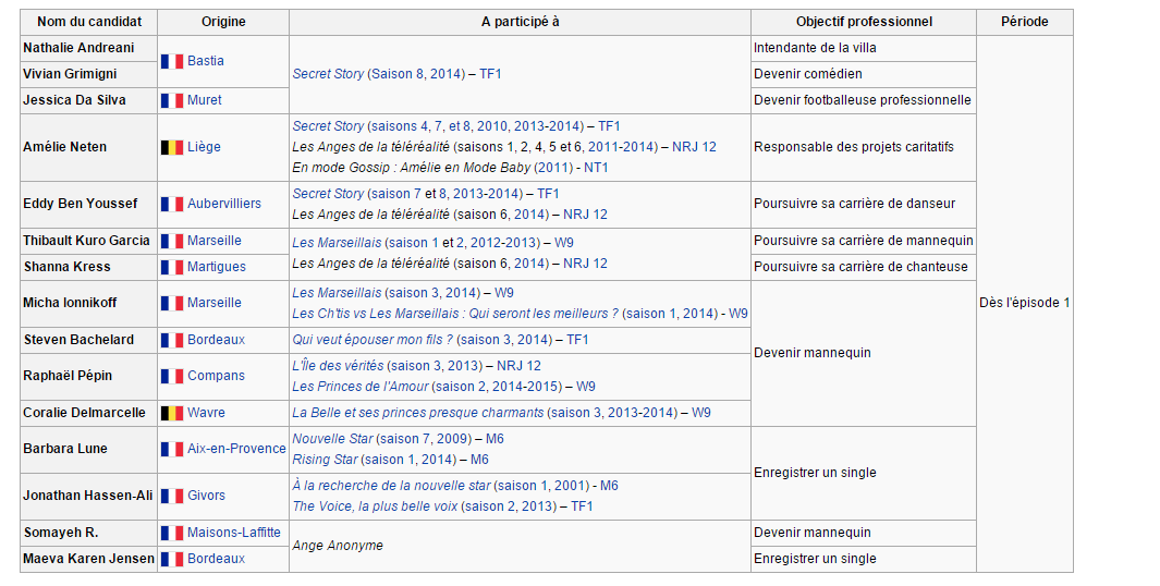 Les Anges de la télé-réalité toutes saisons + le mag NRJ 12  - Page 39 608071291