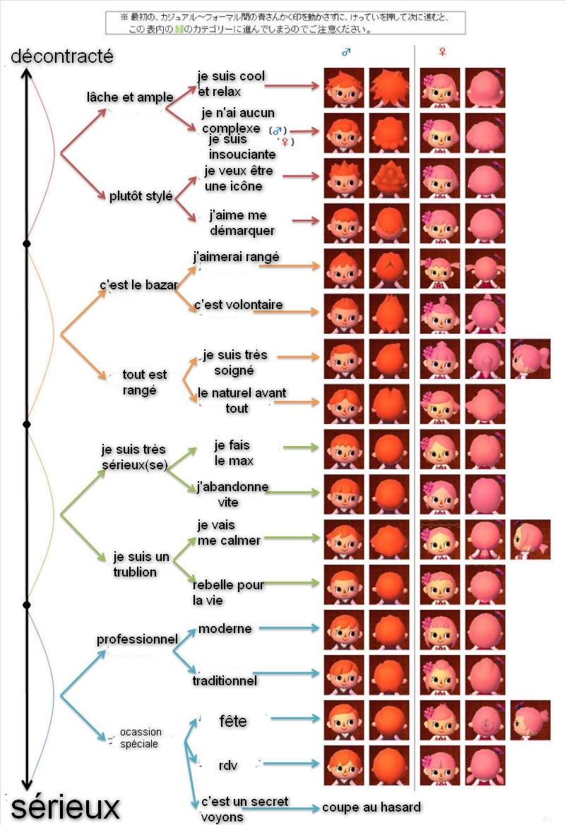 [Guide] Les visages, les coupes, les couleurs et les yeux 613844Coiffures