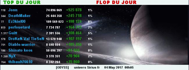 TOP/FLOP DU JOUR - ALLIANCE ODYSS 618914TopFlop04052017