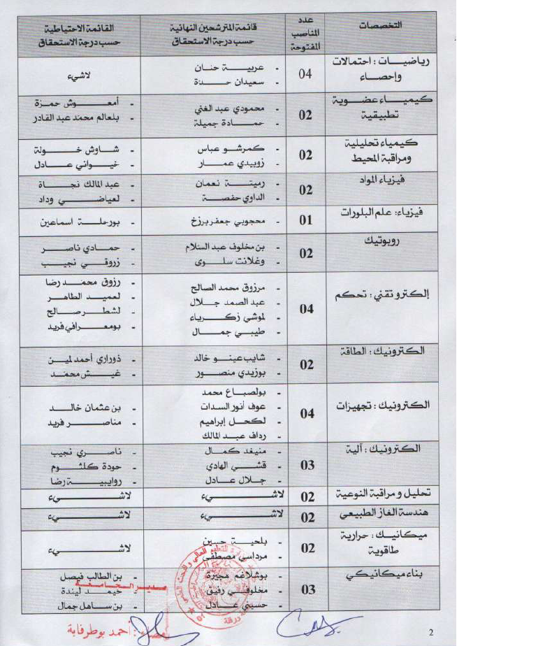  نتائج مسابقة جامعة ورقلة كاملة  620925ourg1