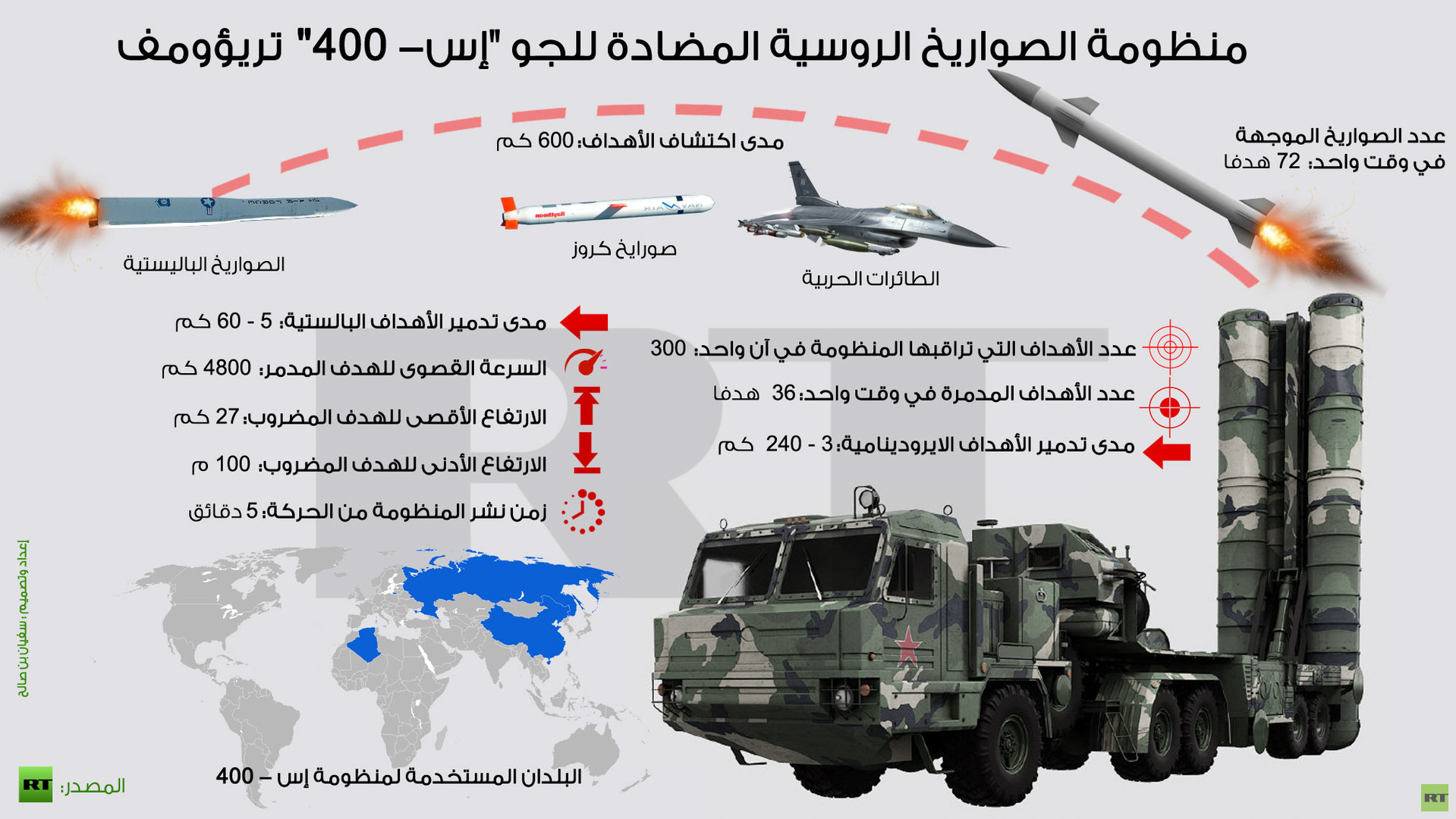 الجزائر تقتني منظومات الدفاع الجوي [  S-400 ]   - صفحة 5 6252455640c8cdc361885c048b4619