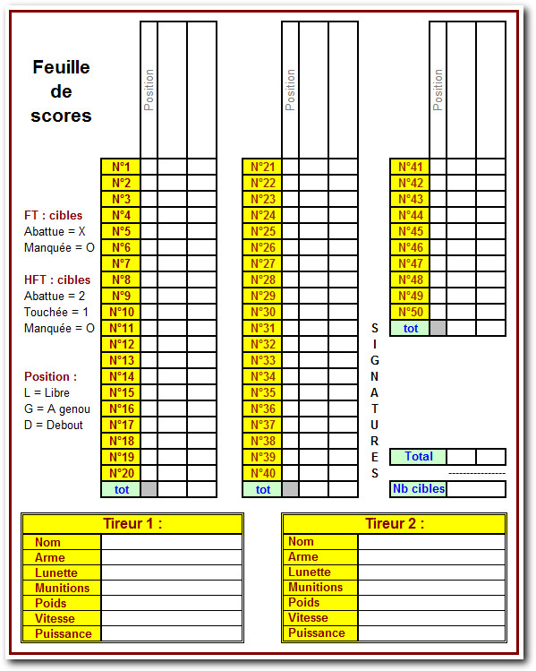 [PGM] - Outils à l'usage du Field Target : parcours FT et C/R 630345exfeuillescore