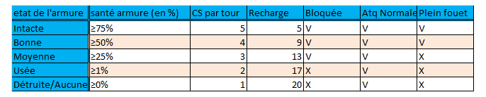 Règles du forum et du rp. 632096etat