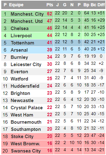 Angleterre - Barclays Premier League 2017 / 2018 - Page 3 633176englishmanrcsccopainlebonchatPremierLeague