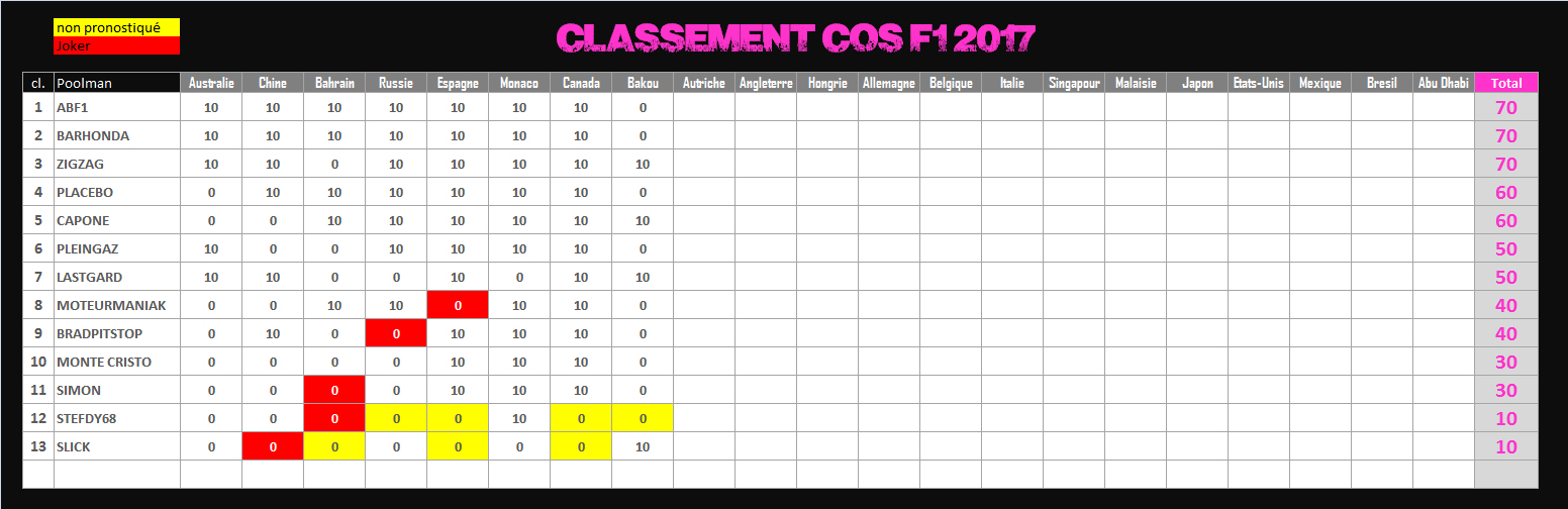 Pool de F1 - Page 13 634582CLCOS2017