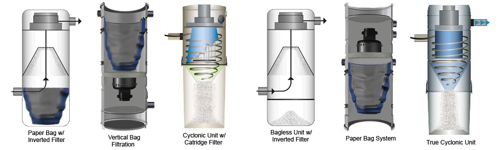 cyclone électro -portatif - [REALISATION] cyclone pour electroportatif - Page 2 635136cvfiltrationtypes