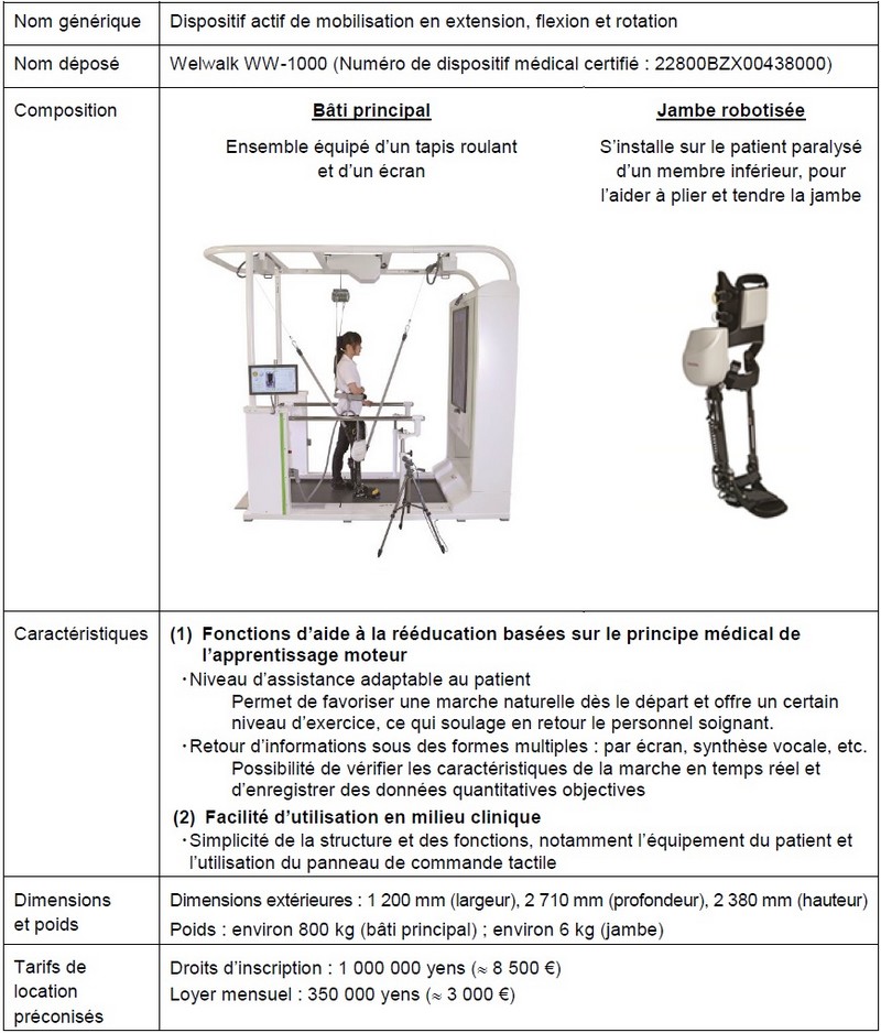 Le Robot D’aide À La Rééducation Welwalk WW-1000 Proposé En Location Au Japon 635372welwalkww1000