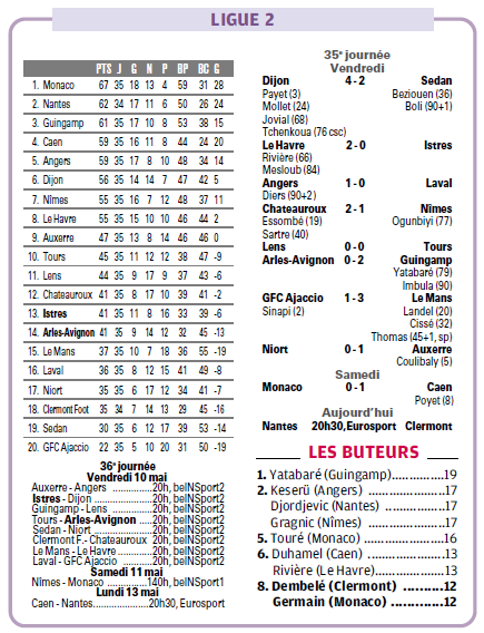 INFOS FOOT MEDITERRANEEN PROS /LIGUE 2  - Page 25 636412729