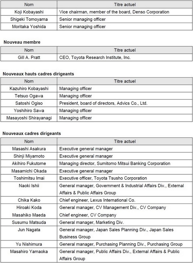 Toyota annonce des changements dans la direction et la structure du groupe 638148Toyotachangementsdansladirectionetlastructuredugroupe