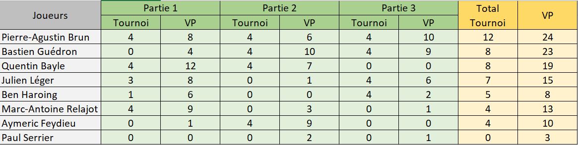 ETC Middle Earth 2018 642390ClassementBordeaux