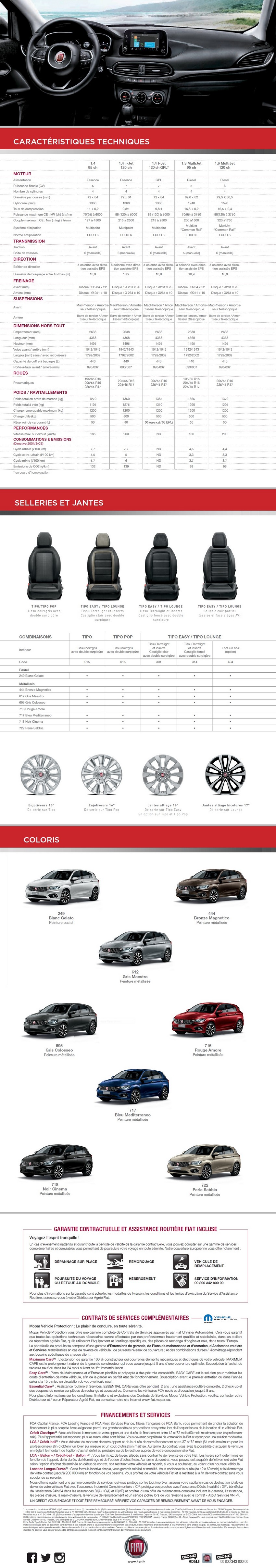 Gamme et tarifs de la Fiat Tipo 5 portes 659757FiatTipo5portescaracteristiques