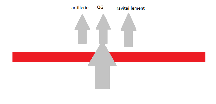 Formation accrue [Aptitude] 659786offensiveallemandeenprofondeur