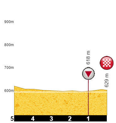 [CONCOURS] Tracer le Tour de France du futur - Page 10 663941lasttdf11