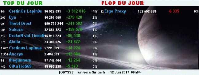 TOP/FLOP DU JOUR - ALLIANCE ODYSS - Page 2 670292TopFlop12062017