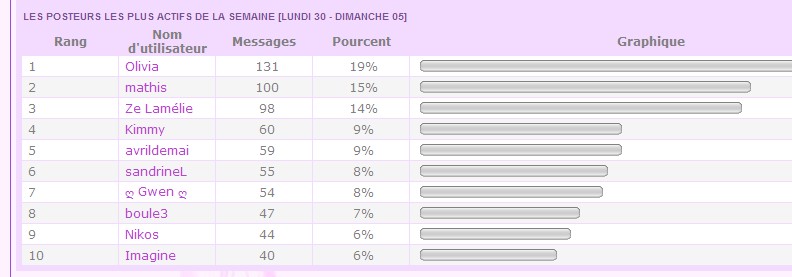 Les posteurs de la semaine le retour! - Page 3 674862stats