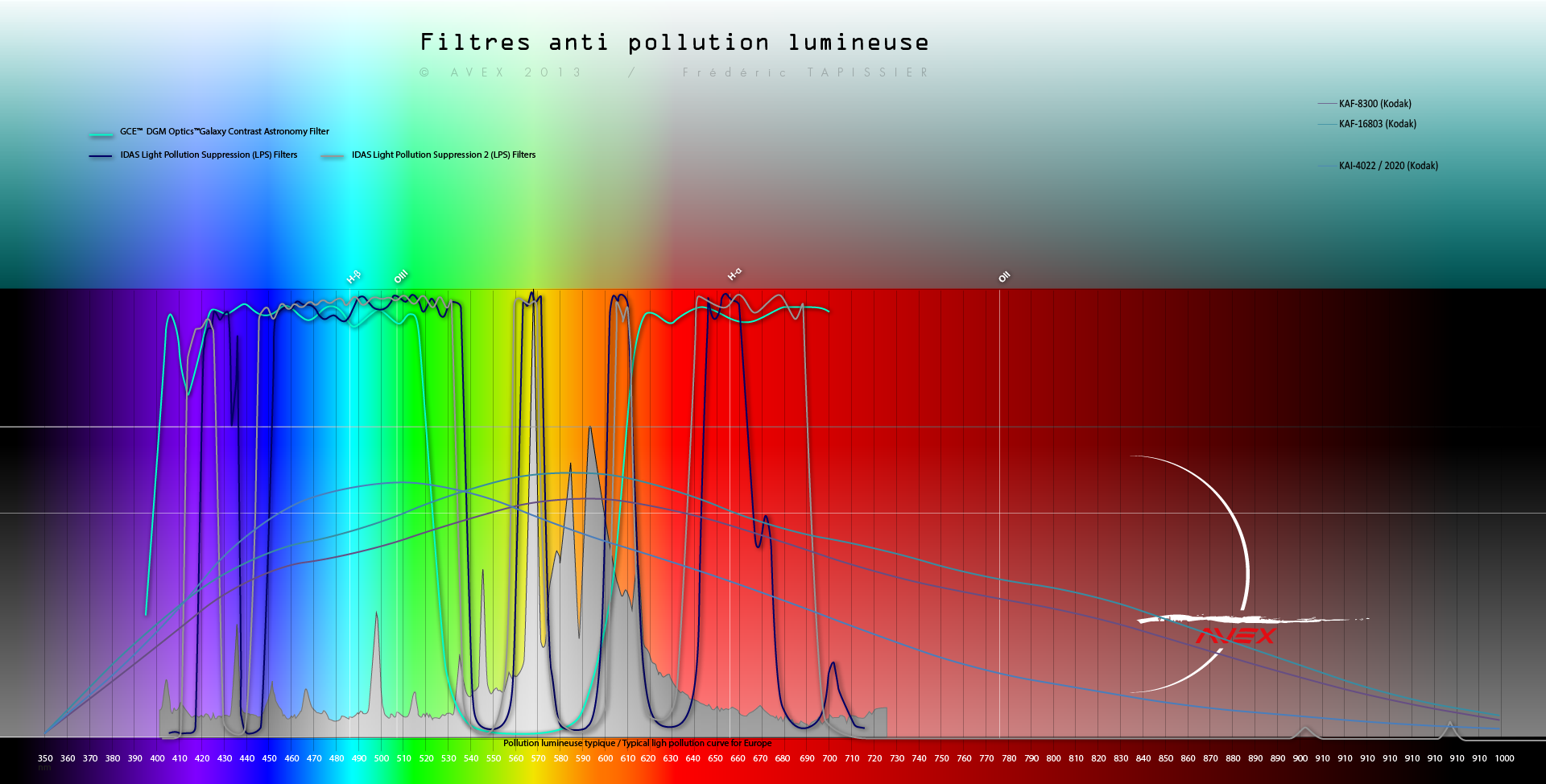 Filtre anti-pollution IDAS-LPS-D1 676313spectrefiltreavex